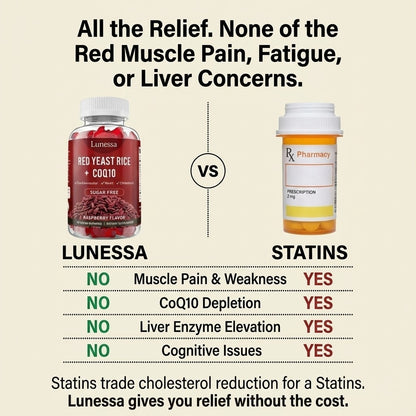 Lunessa® Heart + Energy Gummies