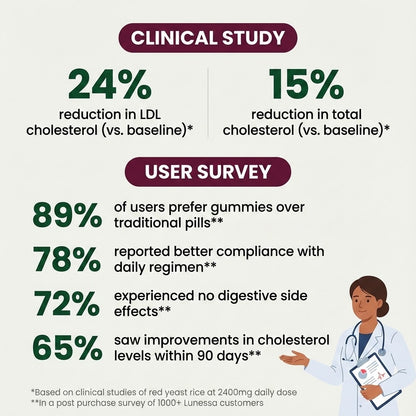 Lunessa® Heart + Energy Gummies