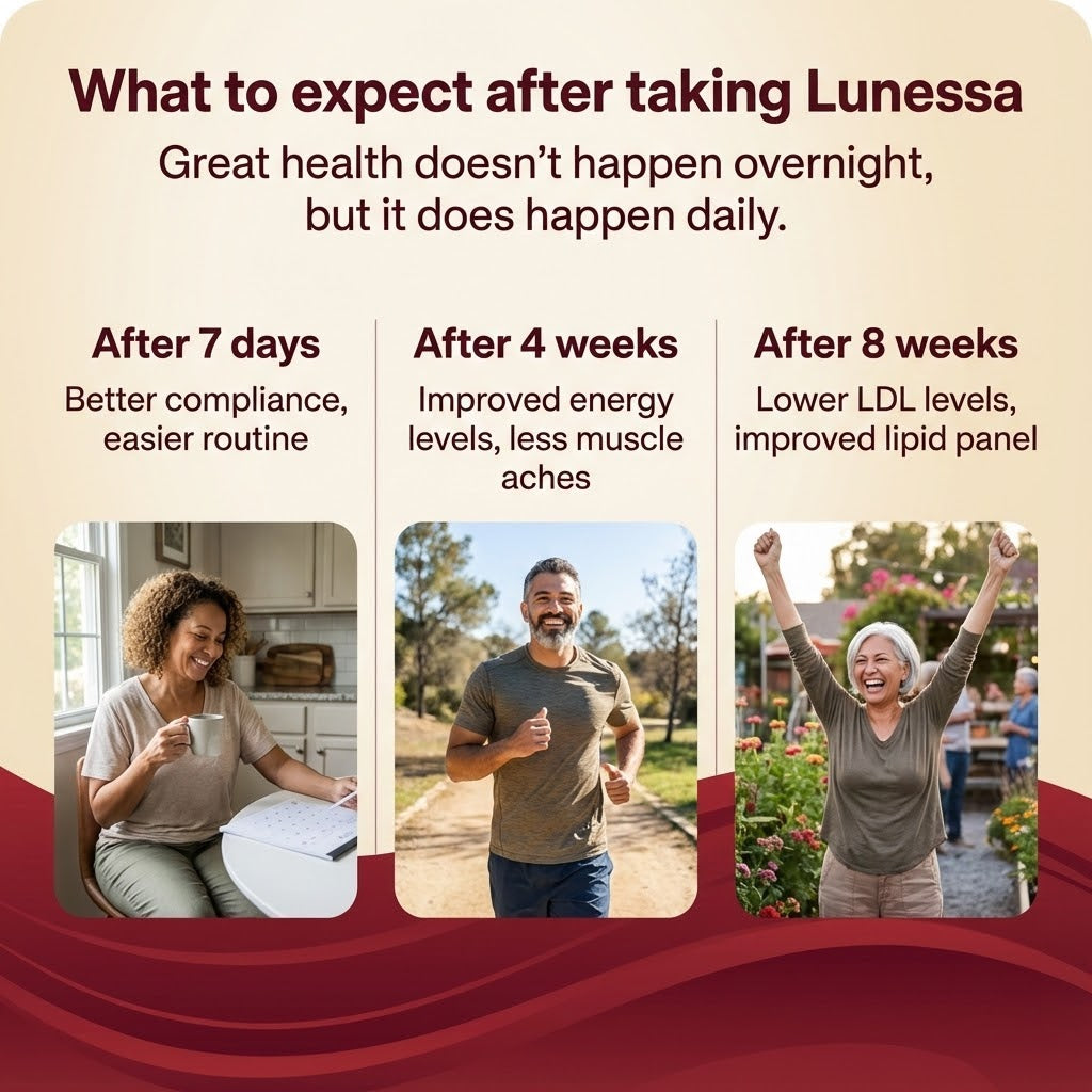 Lunessa® Heart + Energy Gummies